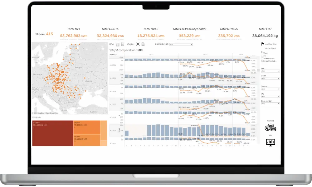 Panel zarządzania energią
