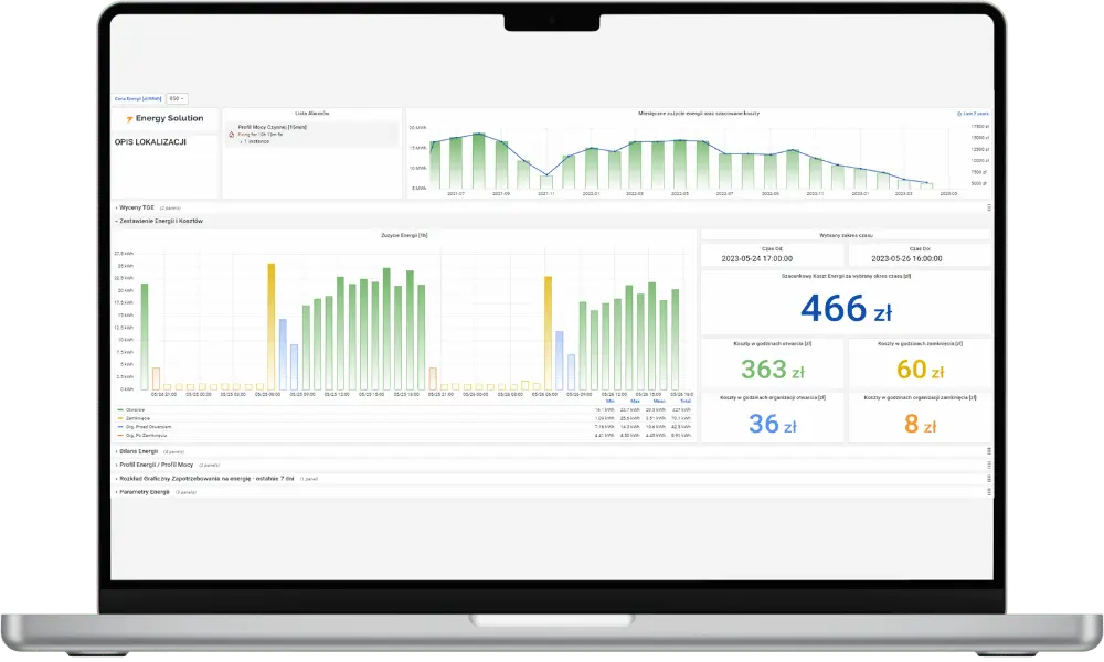 Panel analizy danych